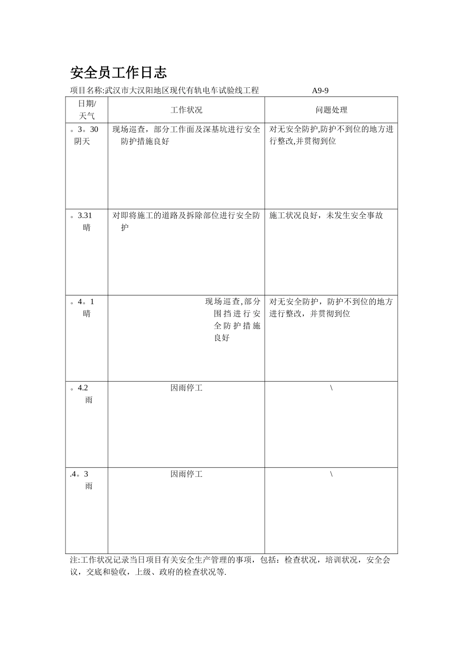 2025年安全员工作日志_第3页