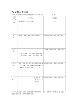 2025年安全员工作日志