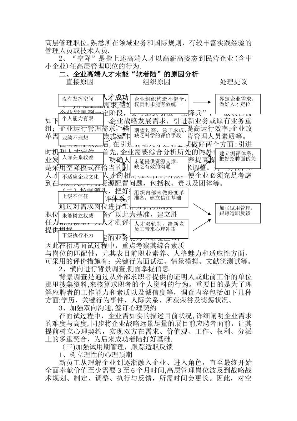 2025年二级人力资源管理师论文模板_第2页