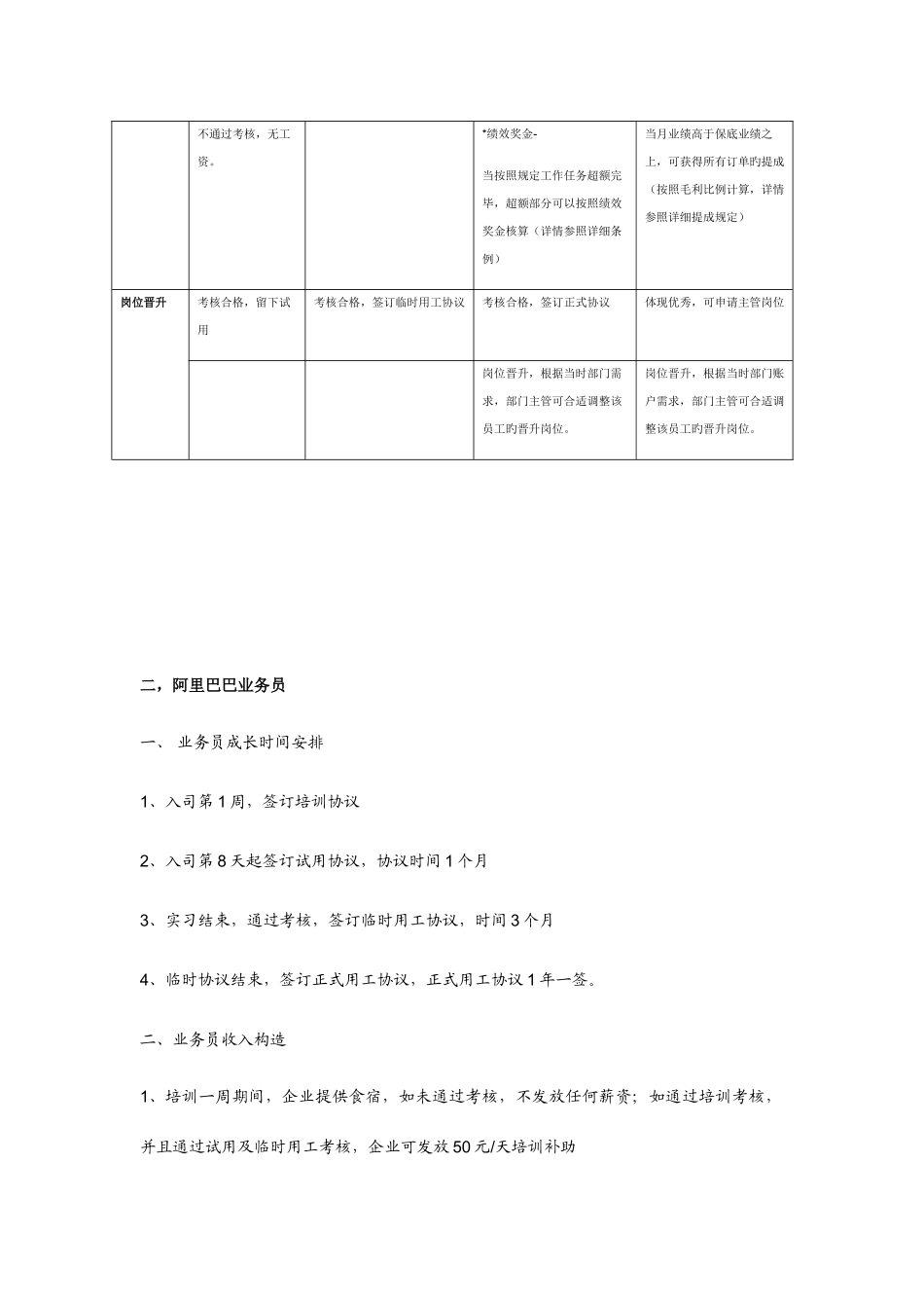 2025年外贸业务员考核_第2页