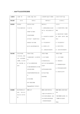 2025年外贸业务员考核