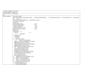 2025年控制工程基础考试大纲