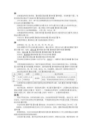 2025年二级建造师法规知识点总结