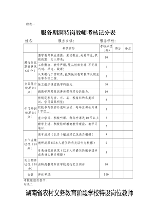2025年服务期满特岗教师考核及转正相关附表