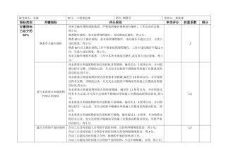 2025年工程部测量员绩效考核表