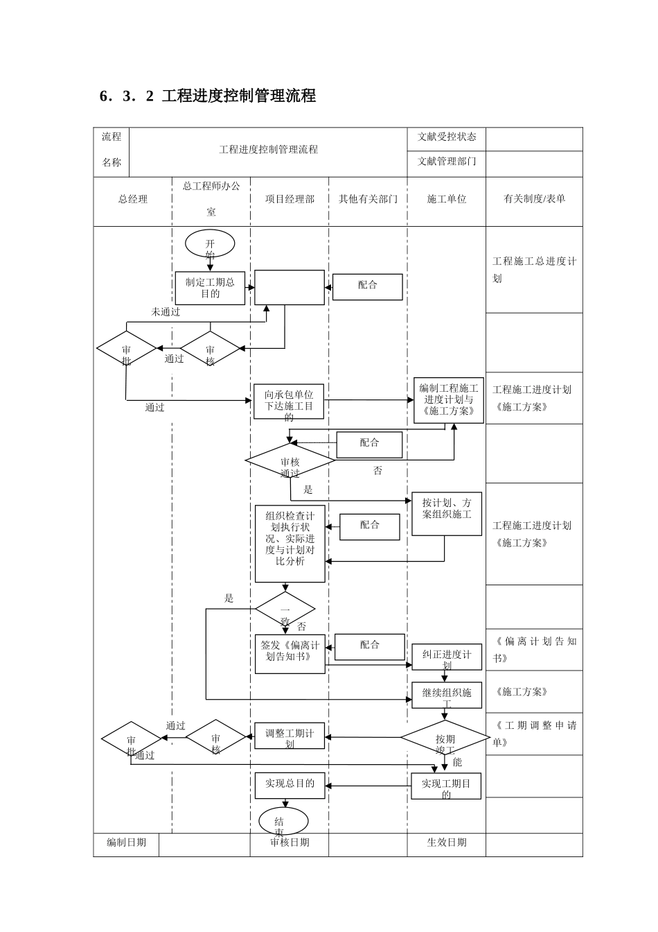 2025年二建工作流程图工程施工管理工作流程图_第2页