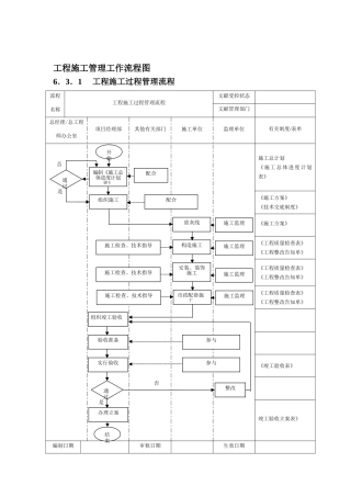 2025年二建工作流程图工程施工管理工作流程图