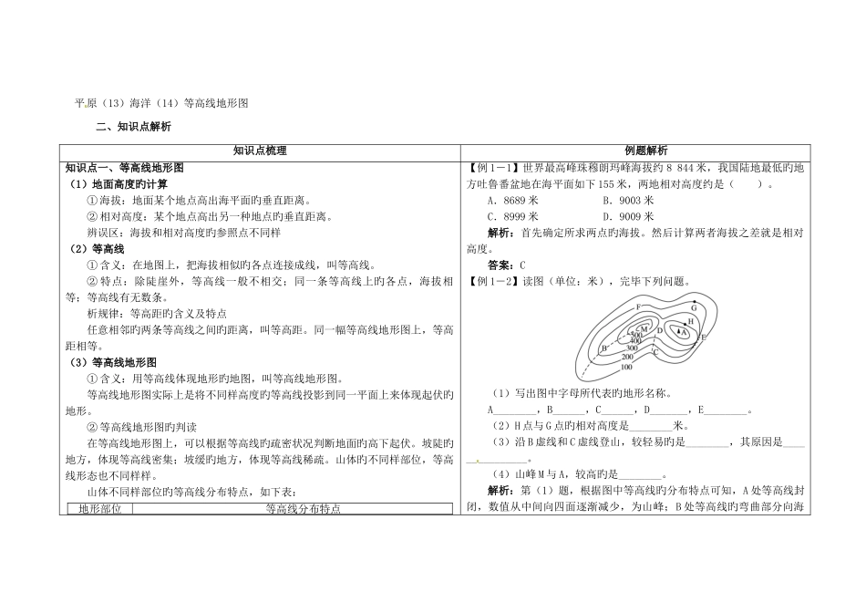 2025年七年级地理上册地形图的判读思维导图及知识点解析_第2页