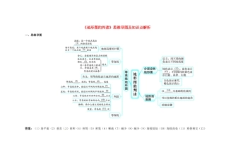 2025年七年级地理上册地形图的判读思维导图及知识点解析
