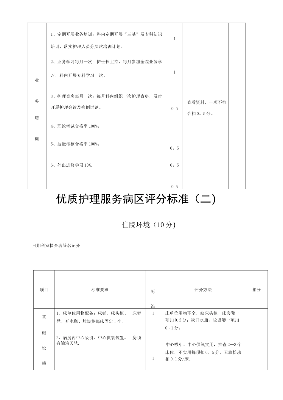 优质护理服务病区评分标准_第2页