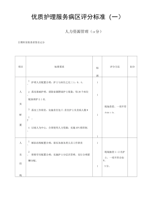 优质护理服务病区评分标准