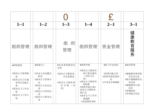 基本公卫标签