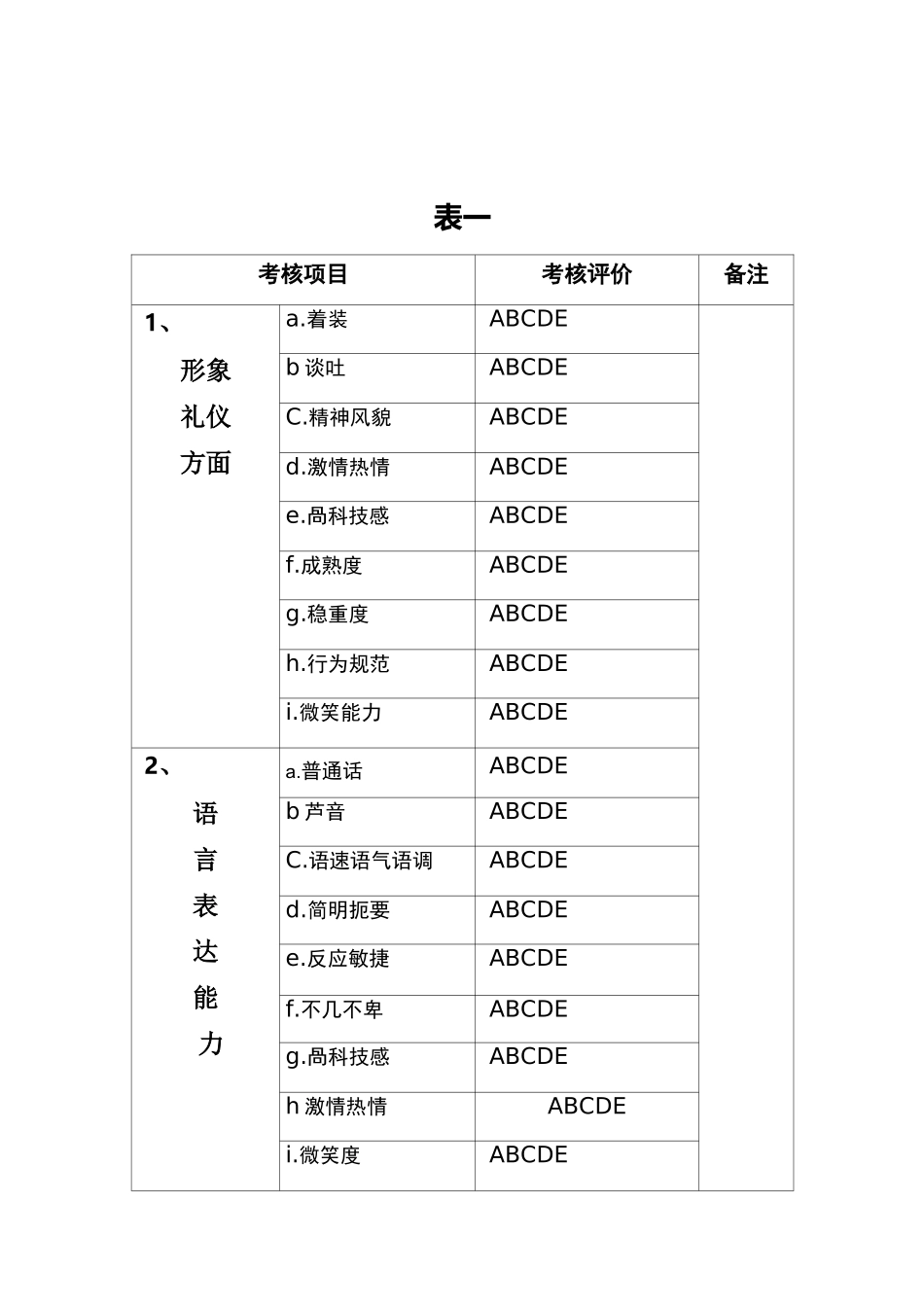 销售人员综合素质考核指标_第1页