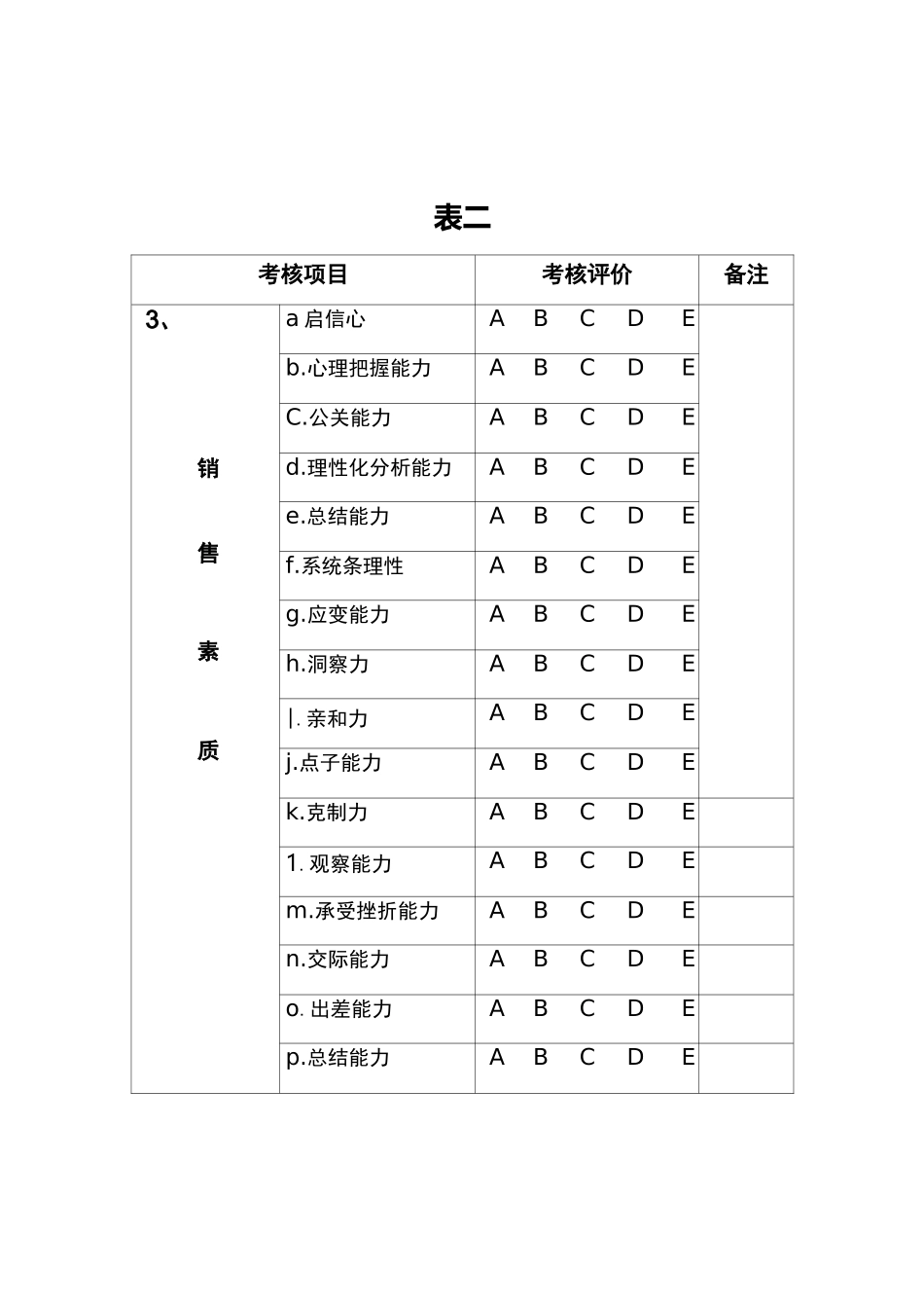 销售人员综合素质考核指标_第2页