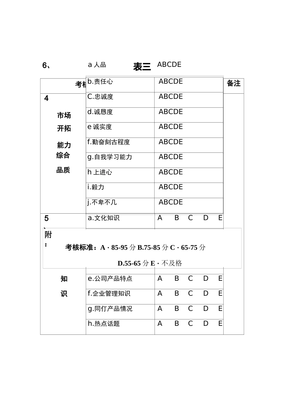 销售人员综合素质考核指标_第3页