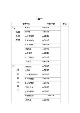 销售人员综合素质考核指标