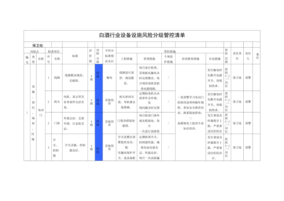 白酒行业设备设施风险分级管控清单_第1页