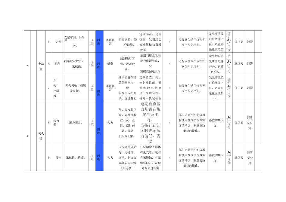 白酒行业设备设施风险分级管控清单_第2页