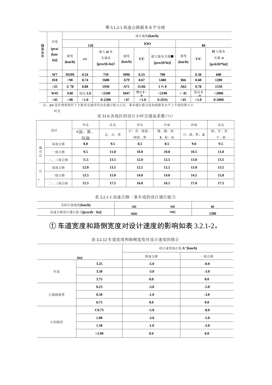 高速公路设计相关规范_第2页