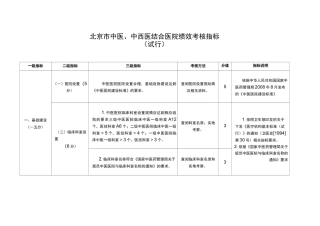 北京市中医、中西医结合医院绩效考核指标