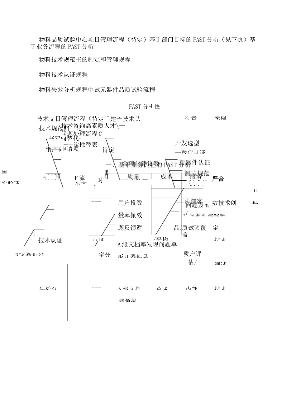 华为物料品质试验中心KPI指标体系(终审稿)_第3页