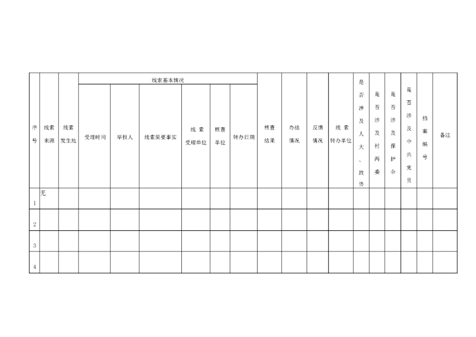 涉黑涉恶线索登计表_第1页