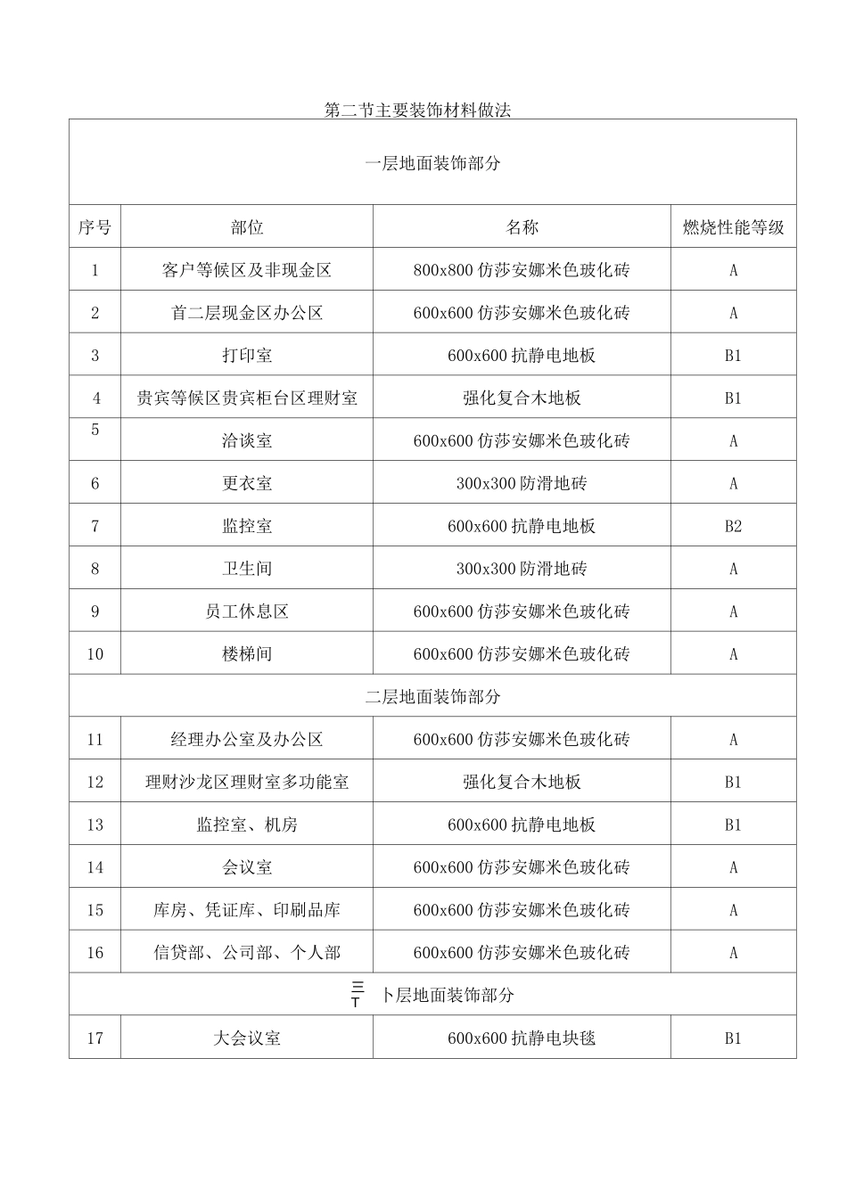 施工段的划分与施工顺序_第2页