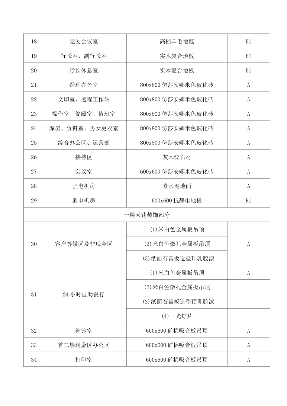 施工段的划分与施工顺序_第3页