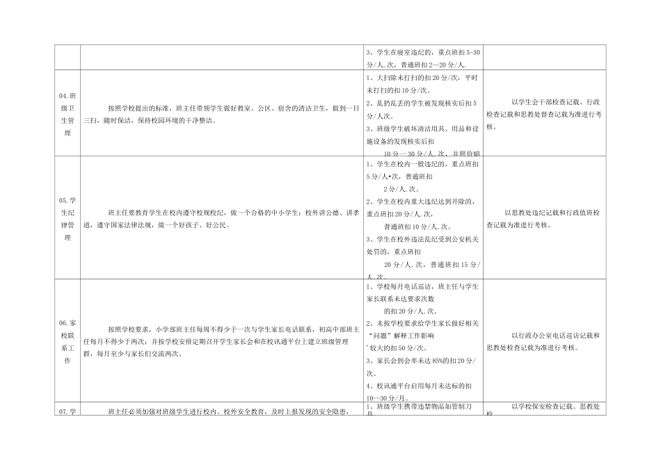 班主任工作月考核量化表_第2页