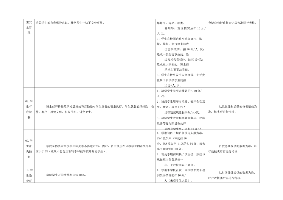 班主任工作月考核量化表_第3页