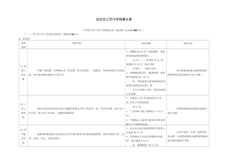 班主任工作月考核量化表