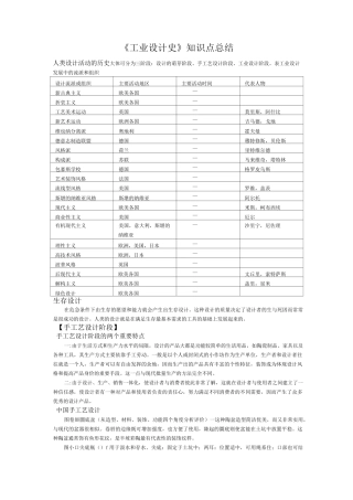 工业设计史复习资料原创最新修订版