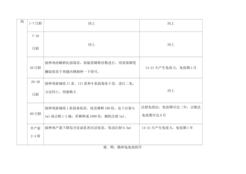 各动物免疫程序_第2页