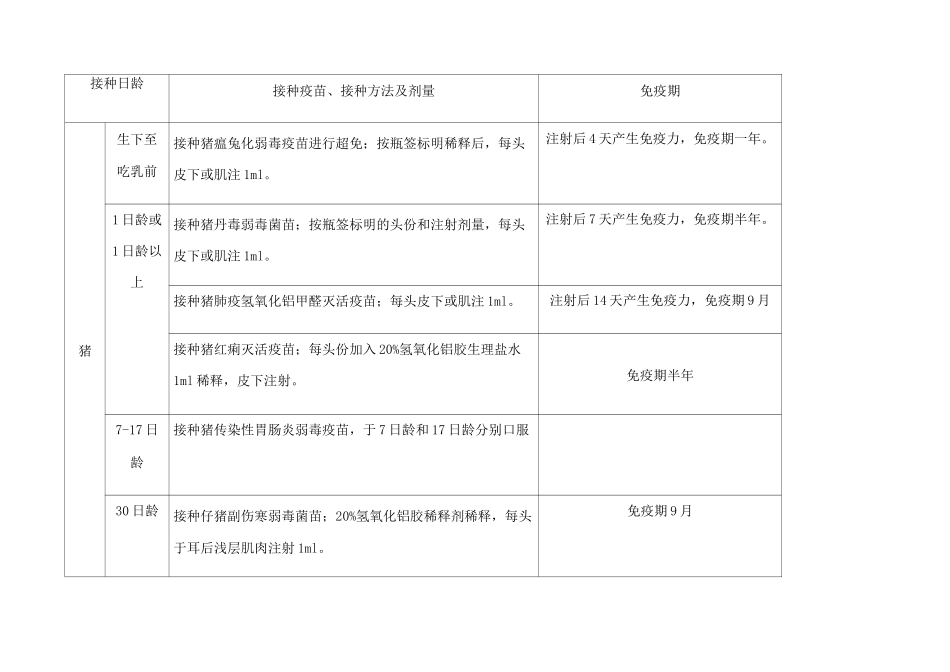 各动物免疫程序_第3页