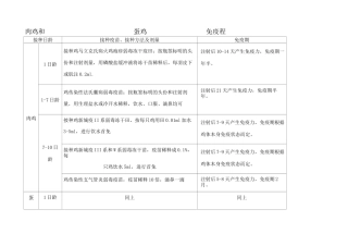 各动物免疫程序