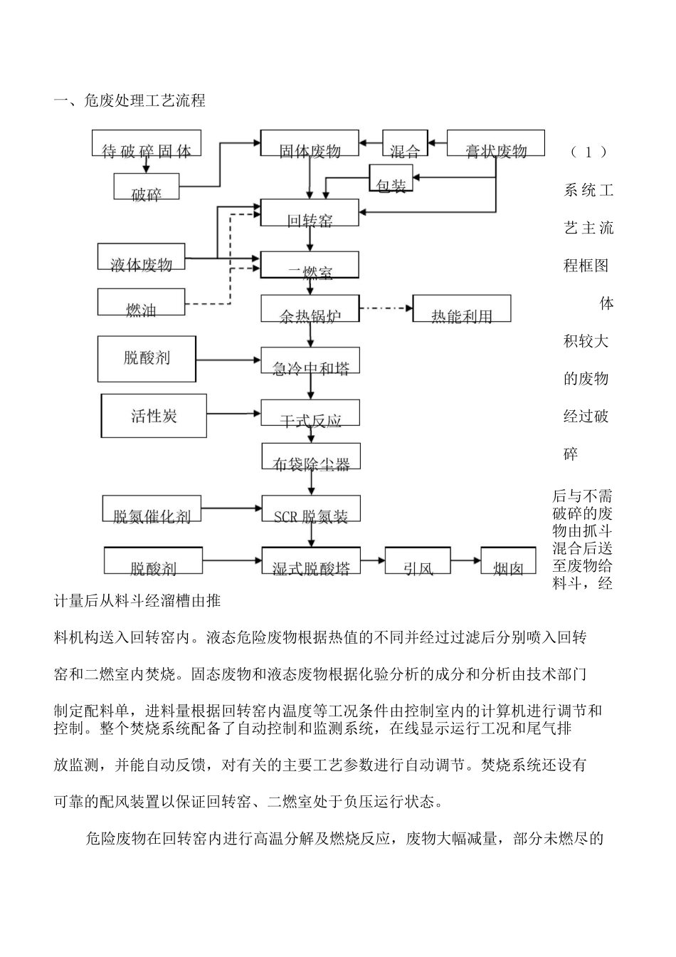 危废焚烧处理工艺及图片_第2页