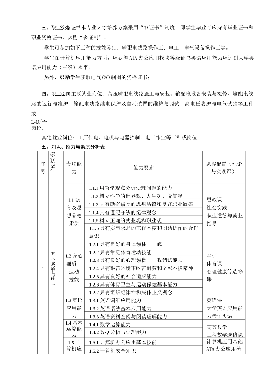 高压输配电线路施工运行与维护专业人才培养计划_第2页