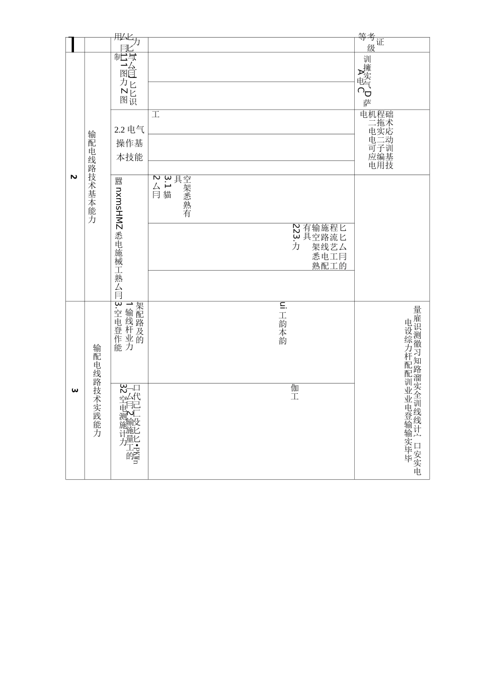 高压输配电线路施工运行与维护专业人才培养计划_第3页