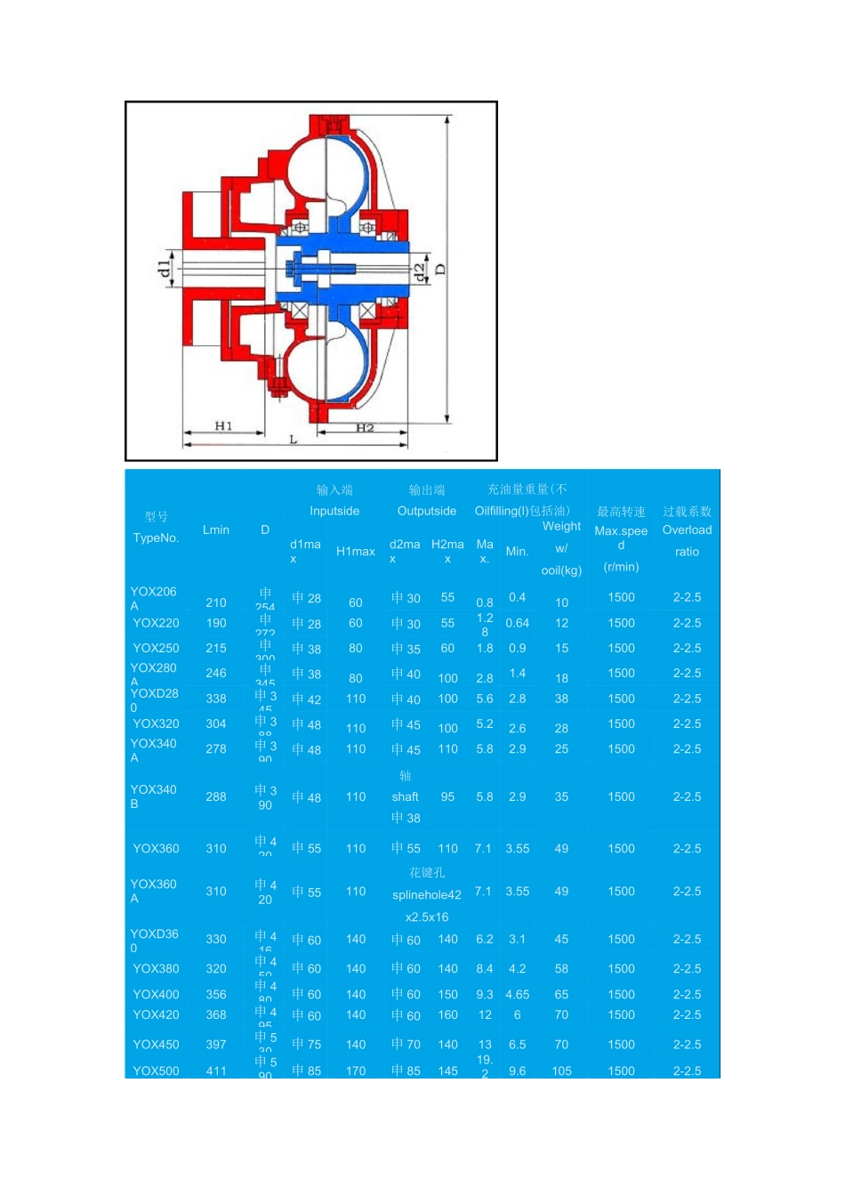 液力偶合器资料_第1页