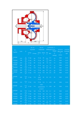 液力偶合器资料
