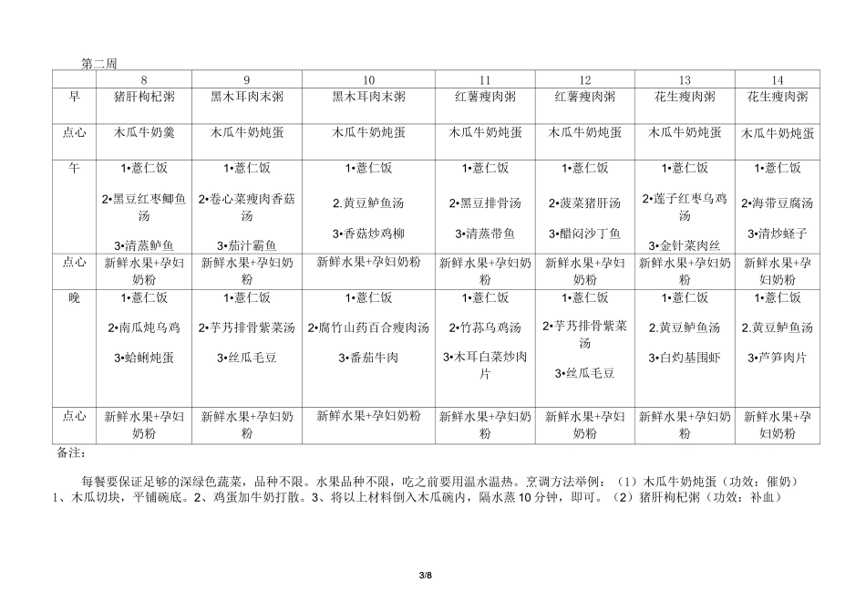 北方月子餐食谱表(带日期安排)_第3页
