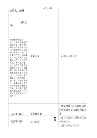 古诗七大题材