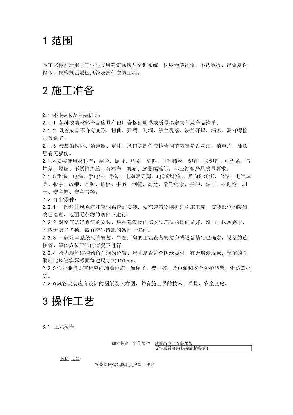 建筑施工风管及部件安装工艺_第2页