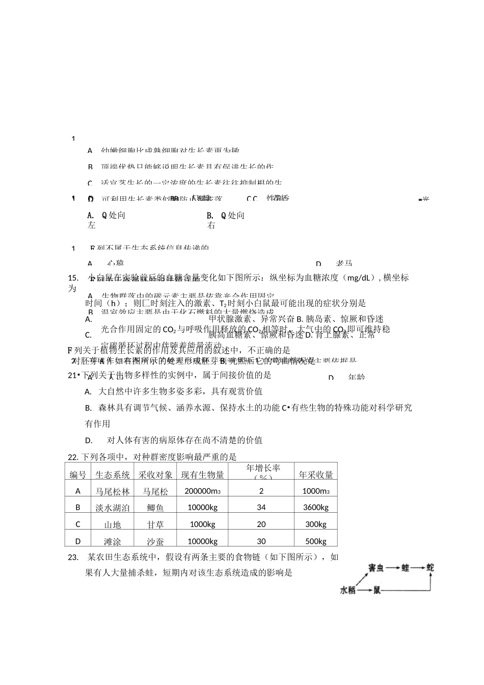 高中生物必修三测试题及答案_第3页