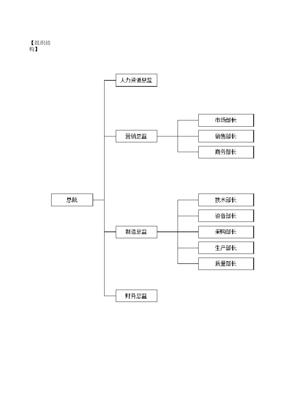 食品公司绩效考核_第2页