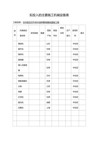 拟投入的主要施工机械设备表