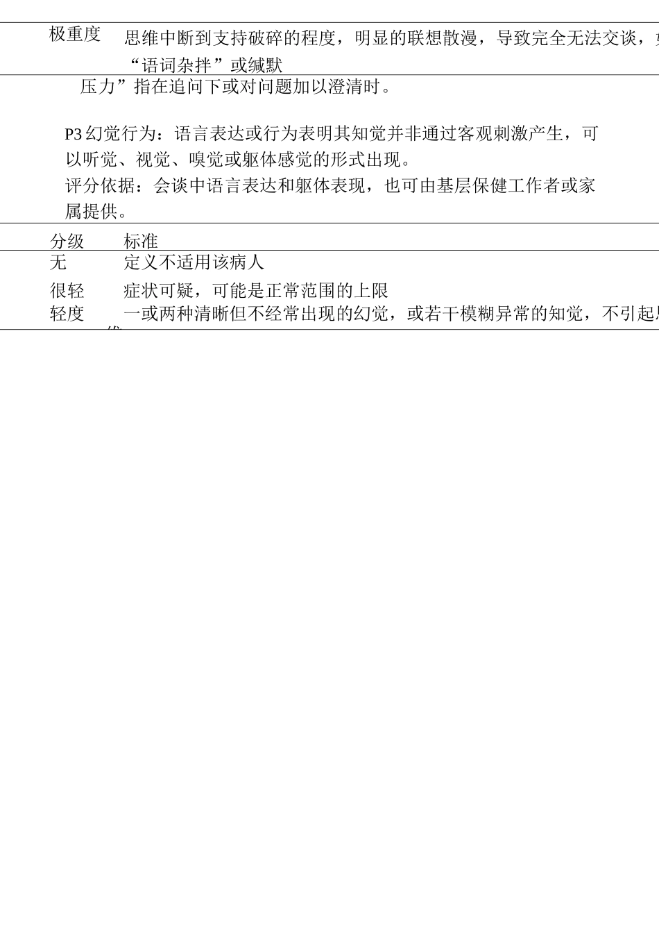 阳性和阴性症状量表(panss量表)课件_第2页