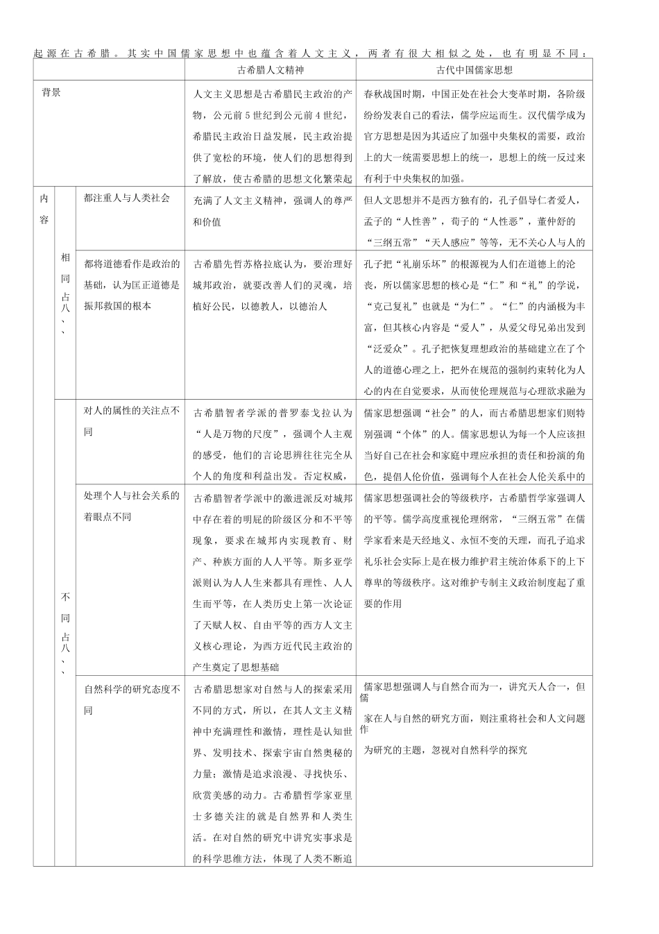 高中历史中西联系与比较：第二编 中外重大历史问题比_第3页