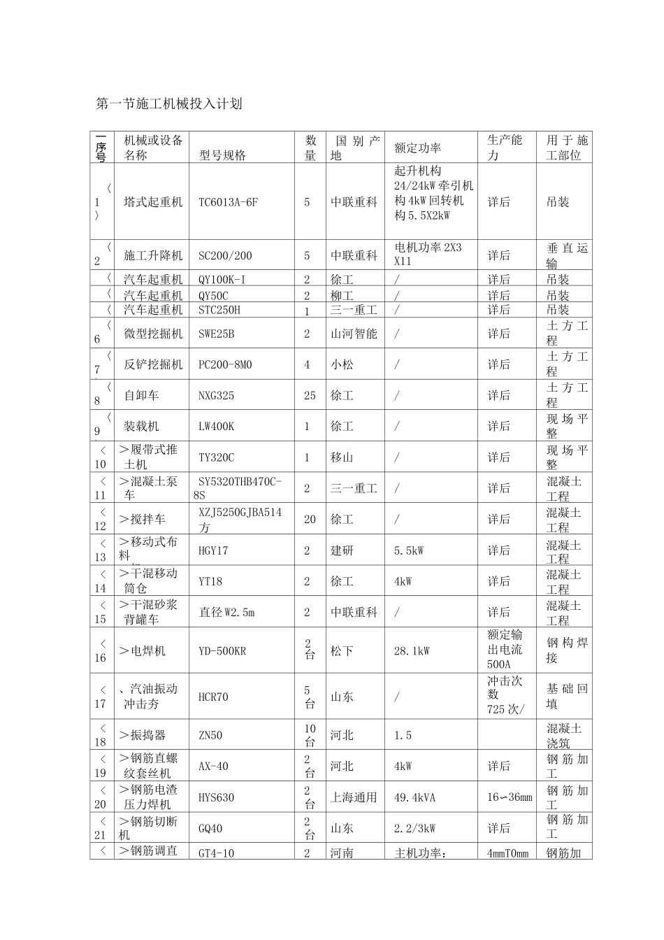 施工机械投入计划_第1页