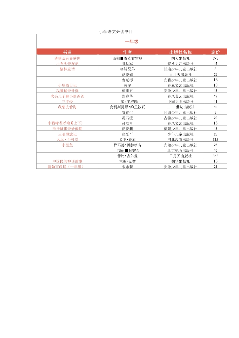 小学语文必读书目_第1页